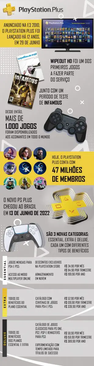 PS Plus Extra tem Devil May Cry 5, Back 4 Blood e preço menor em